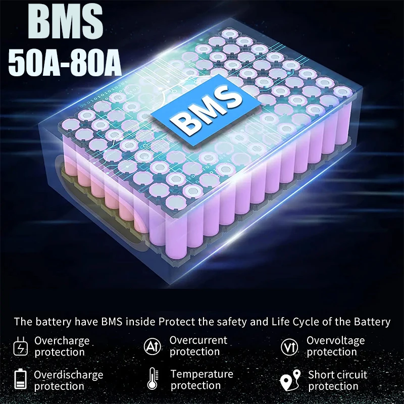 60V 72V 2000W ebike Elektrisch - огляд і ціна 60V 30Ah 21700 Battery Pack