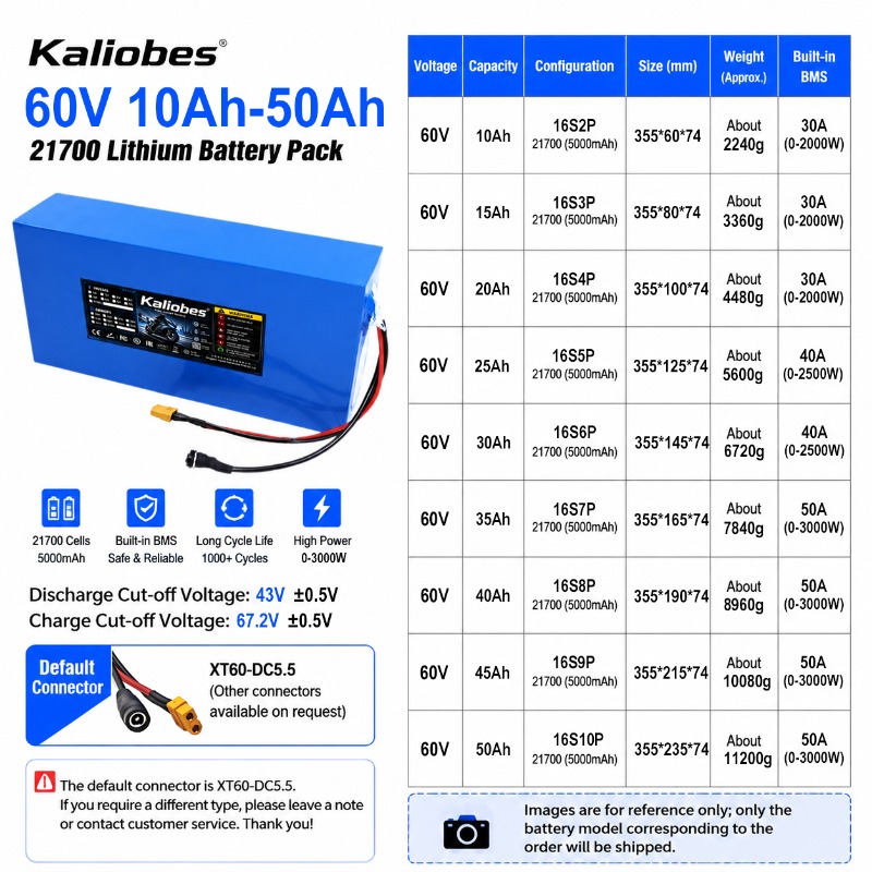 21700 Lithium battery pack 60V - огляд і ціна 60V 30Ah 21700 Battery Pack